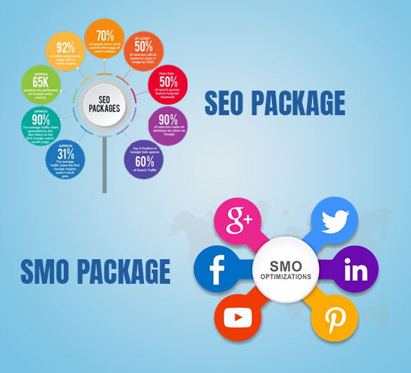 SEO and SMO Package